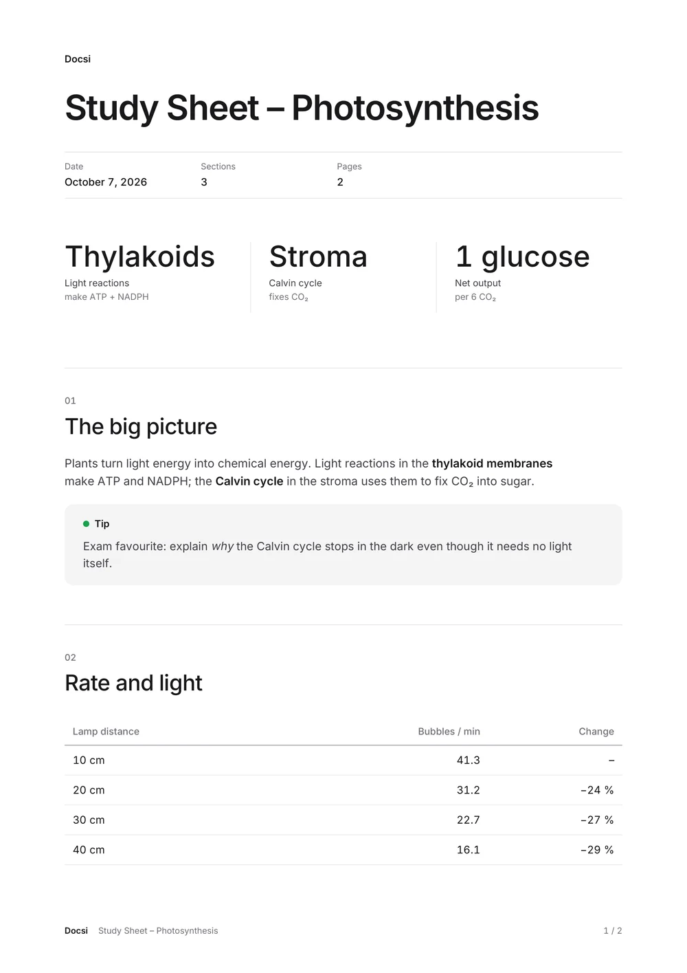 Study sheet on photosynthesis made by Docsi, with key figures, a tip and a table
